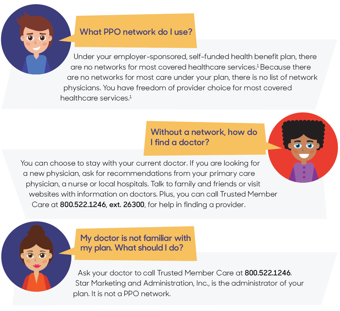 What PPO network do I use? Under your employer-sponsored, self-funded health benefit plan, there are no networks for most covered healthcare services.1 Because there are no networks for most care under your plan, there is no list of network physicians. You have freedom of provider choice for most covered healthcare services. Without a network, how do I find a doctor? You can choose to stay with your current doctor. If you are looking for a new physician, ask for recommendations from your primary care physician, a nurse or local hospitals. Talk to family and friends or visit websites with information on doctors. A Care Navigator2 from Advanced Medical Pricing Solutions (AMPS) can help you find providers in your area, and assist with scheduling an appointment with a contracted provider for high-cost diagnostic imaging and non-emergent, elective surgical procedures. Contact Star Marketing and Administration, Inc., at 800.522.1246, ext. 26300, and ask to speak with an AMPS Care Navigator. My doctor is not familiar with my plan. What should I do? Ask your doctor to call Customer Service at 800.522.1246.Star Marketing & Administration, Inc., is the administrator of your plan. It is not a PPO network.